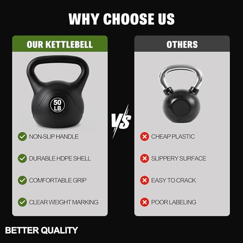 50LB Soft Kettlebell for Safe Home Workouts - Non-Slip Grip & Floor Friendly