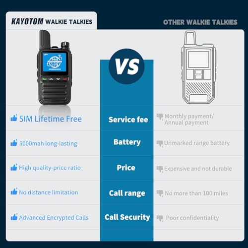 KAYOTOM 2-Pack Long Range Walkie Talkies with 4G LTE SIM | Unlimited Nationwide Coverage, 5000+ Miles, Push-to-Talk, Noise Cancellation