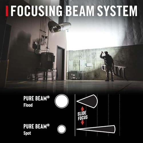 Rechargeable LED Flashlight 8000 Lumens with Focus Control and Real-Time Display