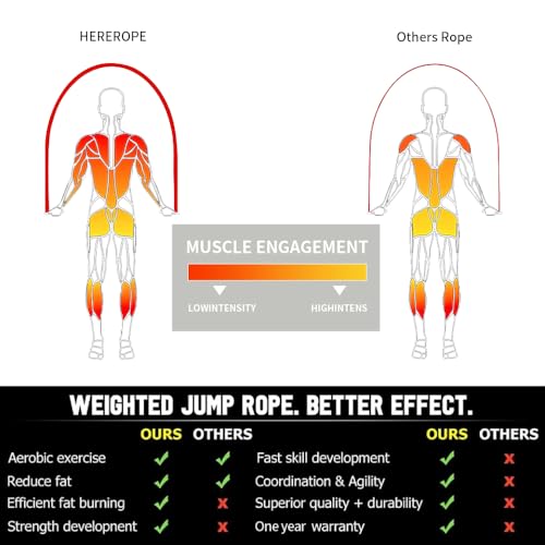 Inky 9'2" Weighted Jump Rope for Men Women, Interchangeable 1/6lb-1/2lb, Adjustable Tangle-Free Fitness Rope