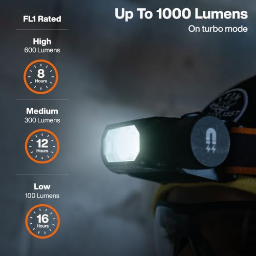 Klein Tools 56078 1000-Lumen Rechargeable Headlamp with Hard Hat Mount, Magnetic Base, 180° Pivot, USB-C