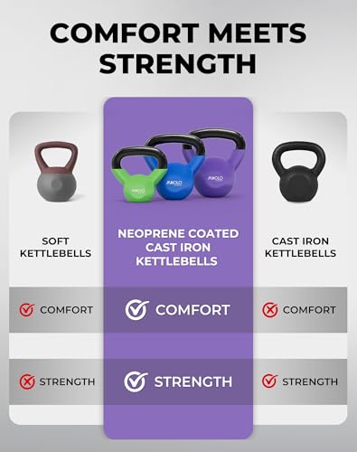 Mikolo Neoprene Coated Cast Iron Kettlebell Set 5/10/15 LB with Wide Handle & Flat Base