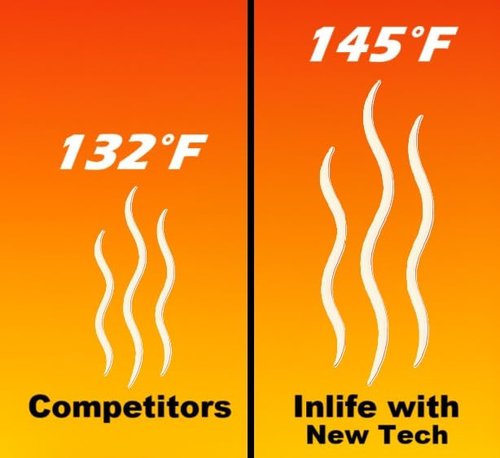 InLife Large Size Super Warmer for Hands and Body | All Natural & Safe, Instant Quick Heat, Easy & Comfort | Bigger & Wider Size, Air Activated, Single Use, Stable & Long-Lasting | Odorless, 40 Packs