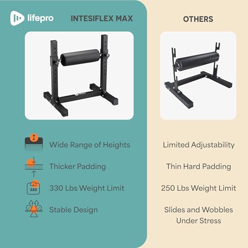 Lifepro Intensiflex Max Bulgarian Split Squat Stand - 7 Heights, 330 lb Capacity