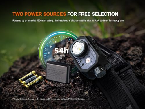 Rechargeable Headlamp 1000 Lumens with Zoom Focus & Red Light - Dual Fuel, USB-C