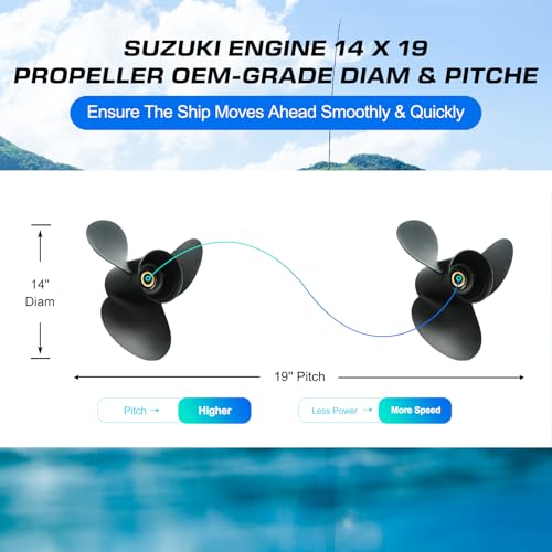 Outboard Propeller 14x19 for Suzuki 50-140HP RH 15-Spline Aluminum