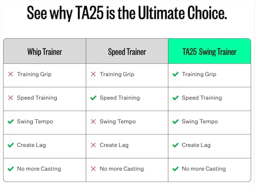 Golf Swing Trainer Aid for Indoor Practice - Left Variation, 40in Speed & Tempo Training