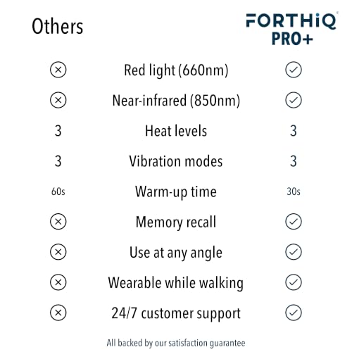 FORTHiQ Knee Massager Pro+ 1-Pack for Pain Relief with Heat & Red Light Therapy