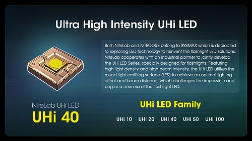 Nitecore MH12 Pro Tactical Flashlight 3300 Lumens USB-C Rechargeable Compact EDC Duty Light with Holster