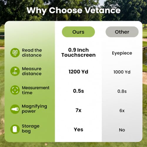 Vetance Silver Golf Rangefinder 1200 Yards Slope, Flag-Lock, Touchscreen