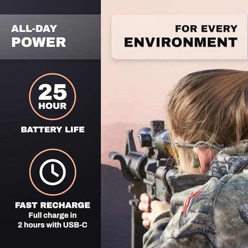 Electronic Ear Plugs for Shooting Hearing Protection Noise-Reducing Earbuds