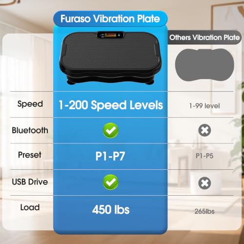 Furaso Vibration Plate for Lymphatic Drainage & Weight Loss - Black