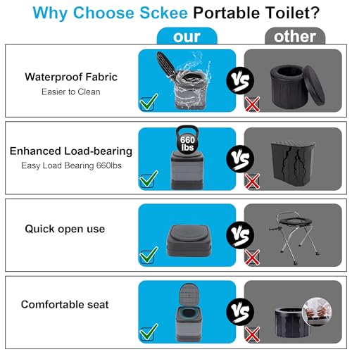 Heavy Duty Portable Camping Toilet - Foldable Luggable Loo for Adults, 17.1"H, 660LBS Capacity