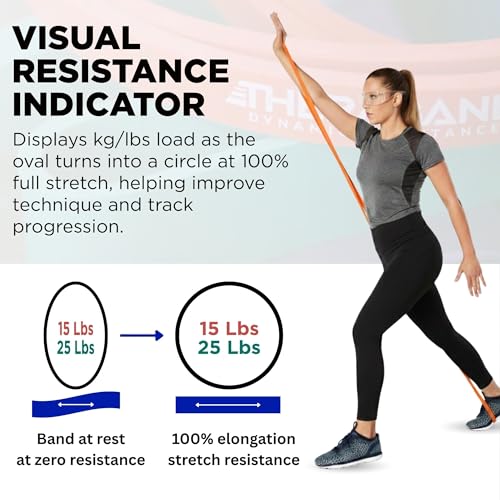 Theraband High Resistance Band Set of 2 - Light & Medium (15-25 lbs) - Exercise & Rehab