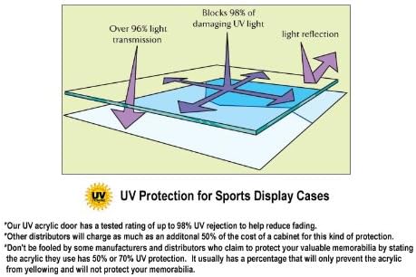 XL Jersey Display Case by [Brand Name] - Shadow Box with 98% UV Protection for Sports Memorabilia