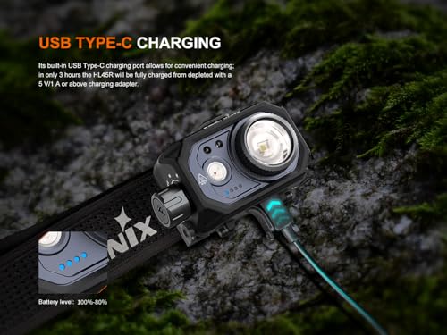 Rechargeable Headlamp 1000 Lumens with Zoom Focus & Red Light - Dual Fuel, USB-C