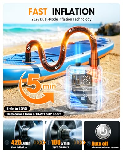 Zeentenar Electric Paddle Board Pump - Rechargeable SUP & Kayak Inflator with Auto-Off & 7 Nozzles