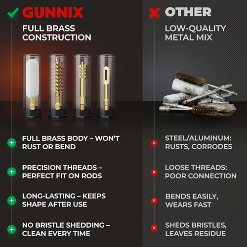 GUNNIX Elite Gun Cleaning Kit for Pistols & Shotguns - Black, 36 Pieces