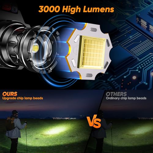 INECOKS Rechargeable Headlamp 3000LM White 2-Pack, Super Bright & Adjustable