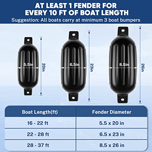 Dreizack Boat Fenders 4 Pack, Bumpers for Docking with Ropes,