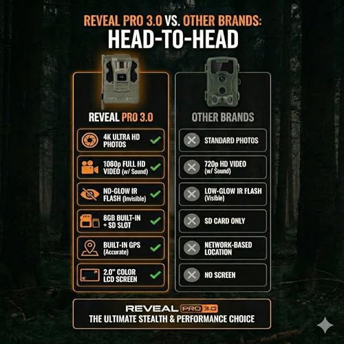 TACTACAM Reveal Pro 3.0 Cellular Trail Camera with No-Glow IR, Wi-Fi & Solar Panel