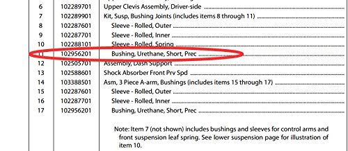 Dr.Acces 24PCS Golf Cart Club Car Precedent Bushing, Urethane, Short, Prec Replace #102956201/1022874011