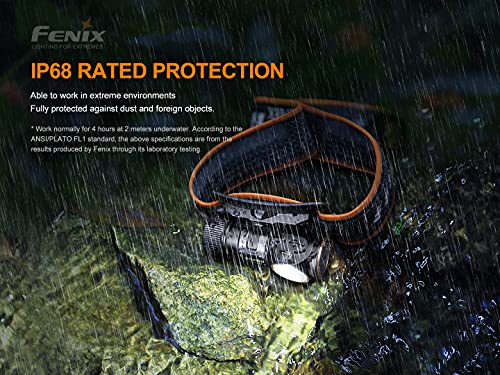 Compact LED Headlamp 700 Lumens Rechargeable Waterproof for Outdoor Activities