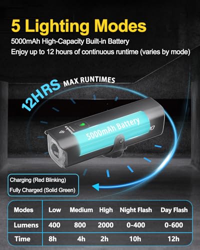 TOWILD CL2000 Black Bike Light - 2000LM Waterproof Front Bicycle Headlight for Mountain & Road Cycling