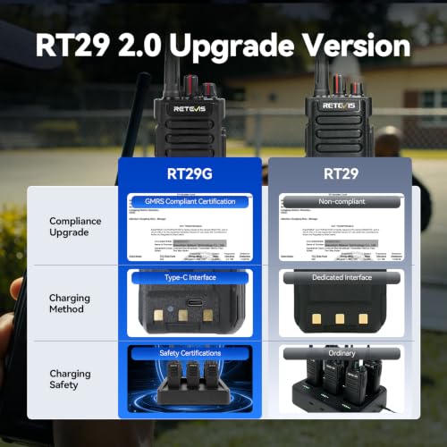 Long Range 2-Way Radio Set with 6-Unit Charger - Rugged GMRS Walkie Talkies for Campus & Construction