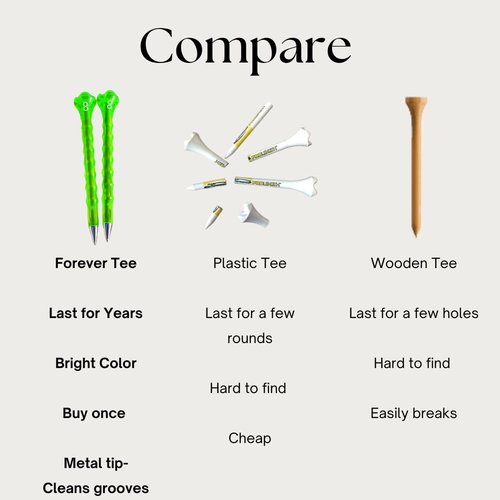 AIRGLO Forever Tee Premium Metal Unbreakable Golf Tees (2 Pack), Extended Metal Tip, Golf Club Groove Cleaner, Golf Divot Tool, Durable Transparent Plastic Golf Tees