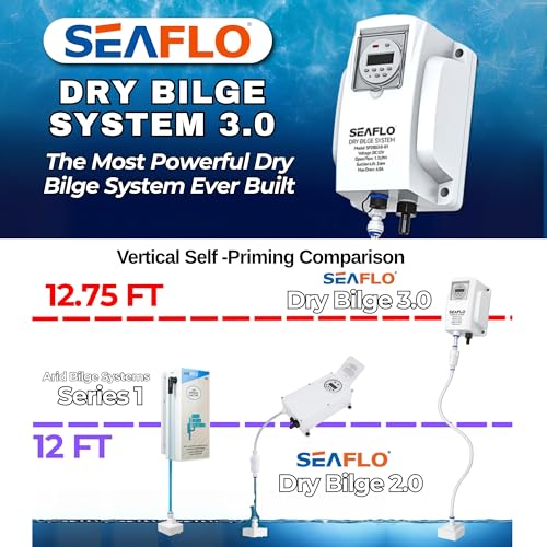 SEAFLO 12V Dry Bilge System 3.0 - Automatic Water Removal for Boats