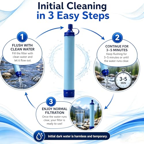 Hydra X1 Water Filter Straw 3-Pack - Portable Emergency & Outdoor Drinking