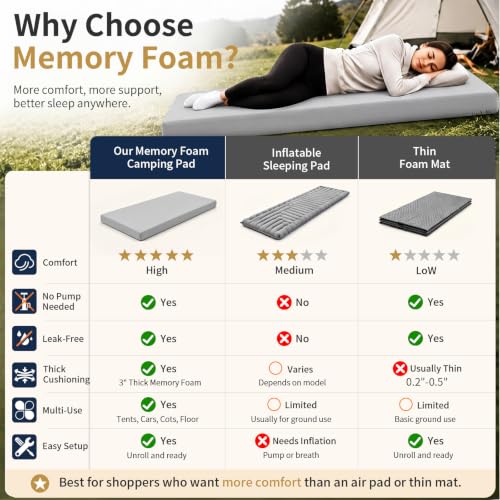 CYMULA Grey Twin Memory Foam Camping Mattress Pad 75x38x3 Inches Portable Sleeping Mat