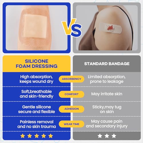 10 Pack Silicone Foam Wound Dressings 4x4 with Adhesive Border - High Absorbency Waterproof