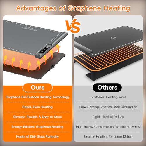 XL Large Food Warming Mat 23x15 in Graphene Technology, 6 Temp Modes, Gray