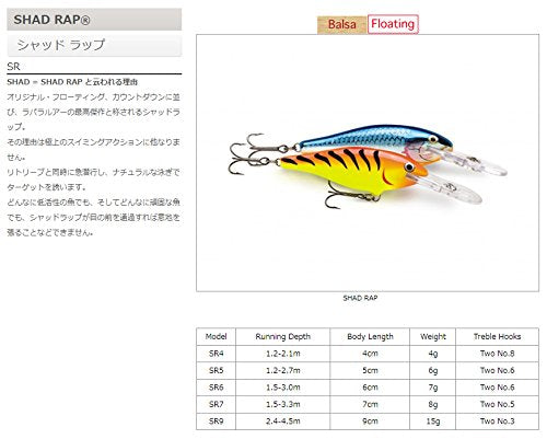 Rapala Shad Rap 07 Live River Lure, Multi, One Size (SR07RSL)