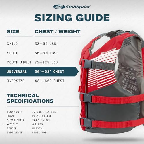 Stohlquist Adult Life Jacket PFD 4 Pack Red/Gray Coast Guard Approved Lightweight