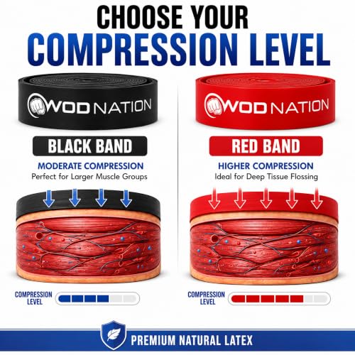 WOD Nation Muscle Floss Bands 2 Pack - Medium & Heavy Recovery Stretch Bands for Muscle Mobility