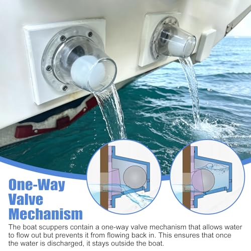 2 Pack Boat Self Bailing Ball Scupper Valve Fits 3/4 to 1-1/2 Inch Openings Marine Drain Replacement