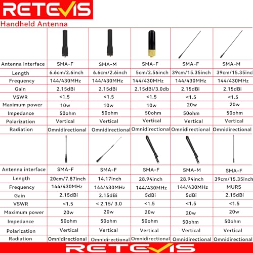 Heavy Duty Fiberglass GMRS Mobile Antenna - 48.2 Inch, 6.5dB Gain, 50W, Wireless Communication