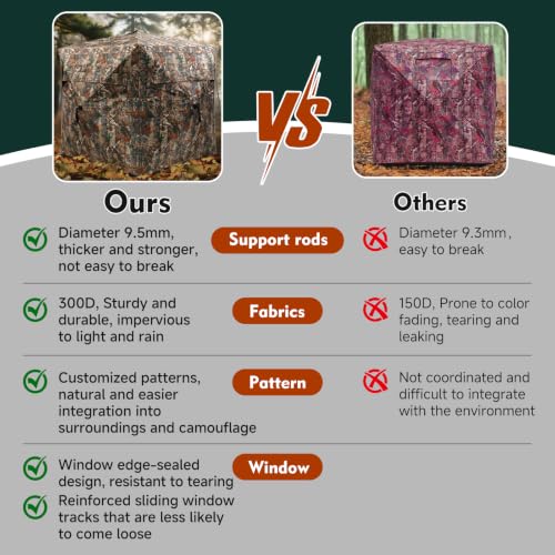 DUEYAGO 270° Camo Ground Hunting Blind for 2-3 Hunters, See-Through Mesh Windows