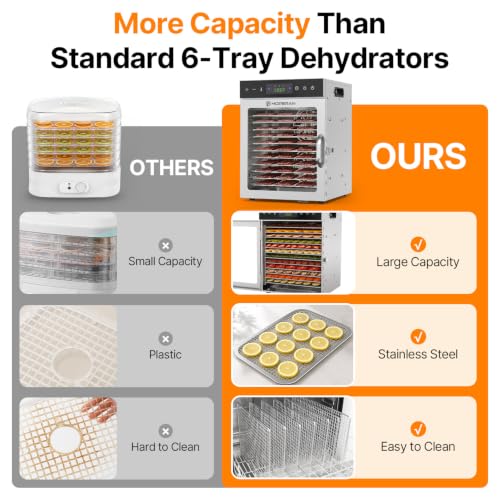 12-Tray Food Dehydrator Machine for Jerky, Fruit, Herbs & Pet Treats – Silver
