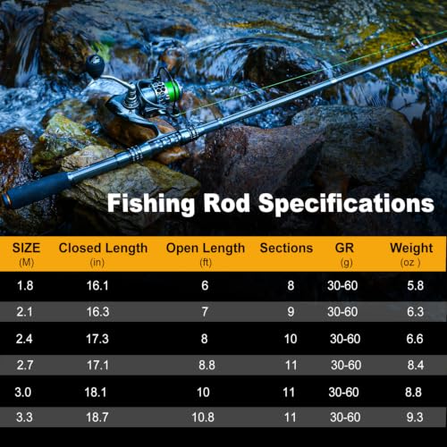 7.87 ft Telescopic Fishing Rod Reel Combo with Carrier Bag for Travel Saltwater & Freshwater Fishing