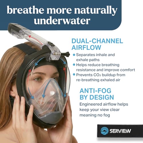 Seaview 180 Sport Full Face Snorkel Mask Adults Small-Medium - Panoramic View, Anti-Fog