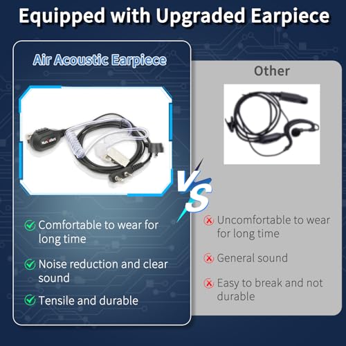 Rechargeable Long-Range Two-Way Radio Walkie Talkies 10-Pack with Earpieces