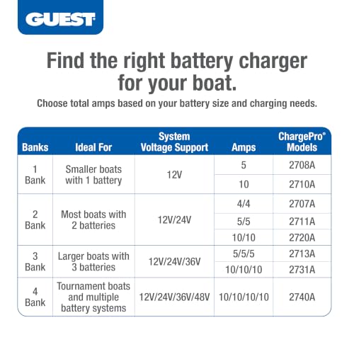 Guest ChargePro 8A 2 Bank Waterproof Battery Charger - Marine Grade, Dual Bank