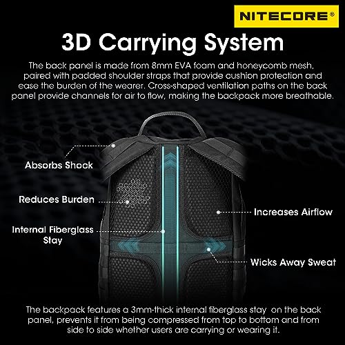 Nitecore BP23 Pro Multifunctional Laptop Backpack 15.6 Inch Durable Commuter Daypack