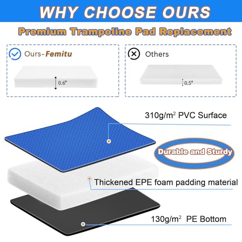 Femitu 15FT Blue Trampoline Safety Pad Replacement Thickened Foam Waterproof