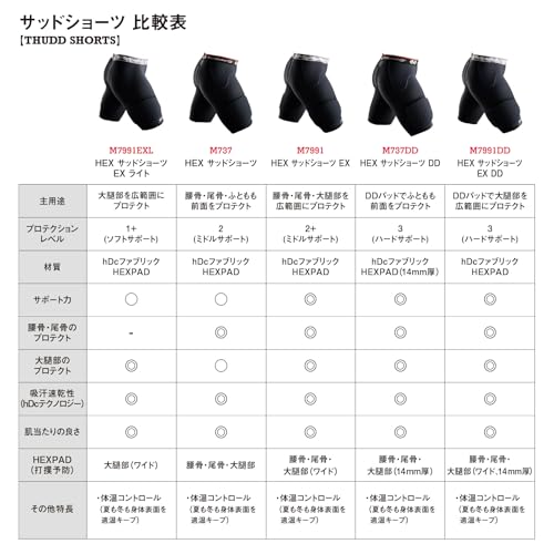 McDavid Compression Football Padded Shorts w/HEX Pads, Men's Compression Shorts, Hip, Tailbone, Thigh Padding Girdle, Football, Lacrosse, Hockey, Basketball