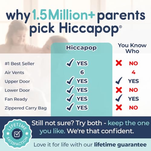 Hiccapop Shadow Blackout Tent for Pack and Play, Blocks 99% of Light